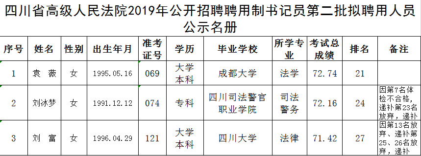 2016年成都天府国际机场招聘急救车驾驶员驾驶员事项公告
