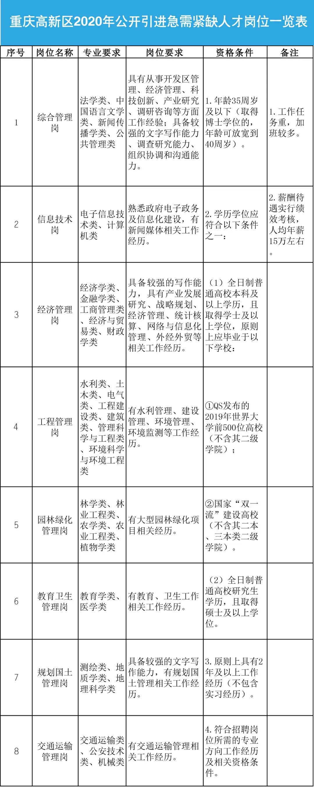成都高新区2019年“春风行动”启动仪式在芦葭镇举行