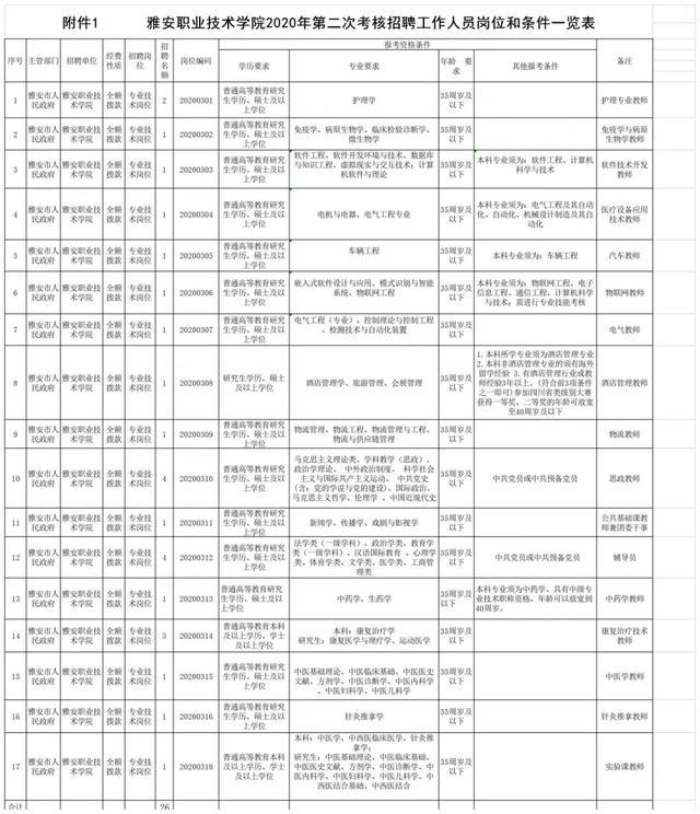 
《2019年成都金堂县事业单位招聘考试公告（52人）》