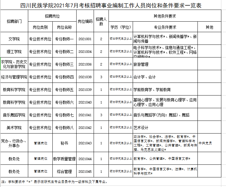 成都金堂招聘_成都新机场 金堂 卢霞_成都金堂中学不雅视频