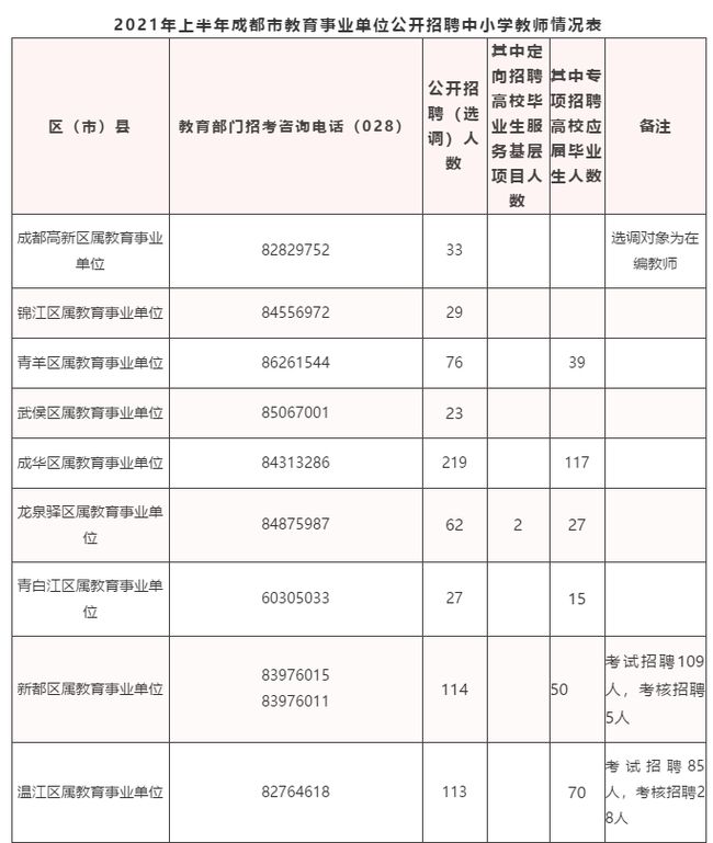 成都金堂招聘_成都新机场 金堂 卢霞_成都金堂中学不雅视频