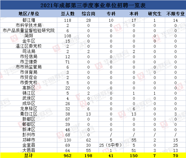 成都金堂招聘_成都金堂中学不雅视频_成都新机场 金堂 卢霞