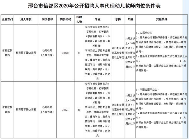 金堂大学招聘_北大学园幼儿园金堂招聘_金堂护士招聘