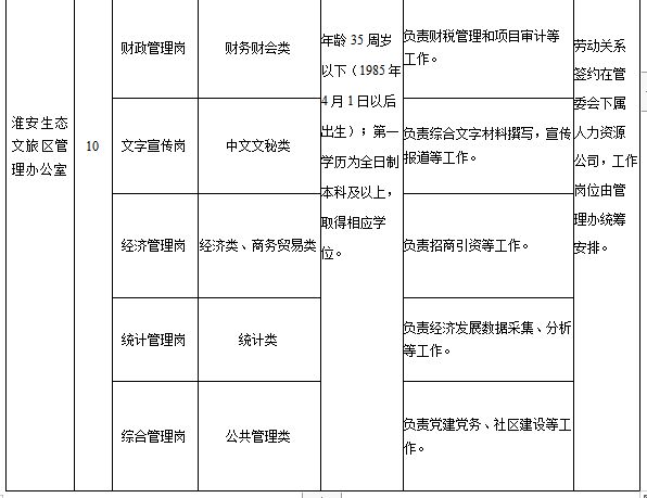 金堂护士招聘_金堂大学招聘_北大学园幼儿园金堂招聘