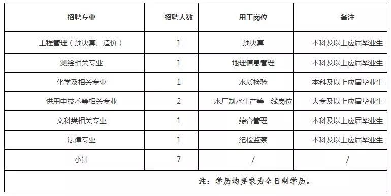金堂护士招聘_北大学园幼儿园金堂招聘_金堂大学招聘