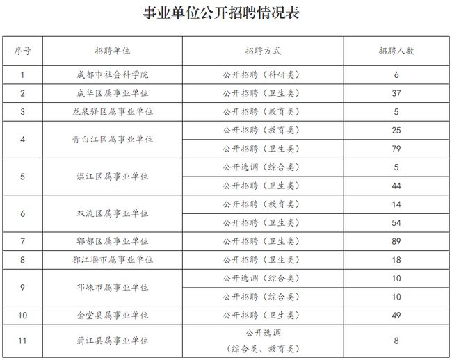 行政人事招聘职位信息_邛崃人事网招聘信息网_自贡人事招聘考试网官网