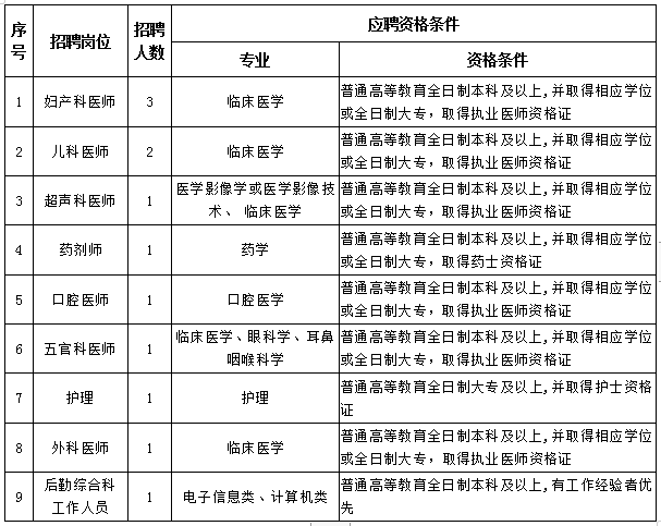 自贡人事招聘考试网官网_邛崃人事网招聘信息网_行政人事招聘职位信息