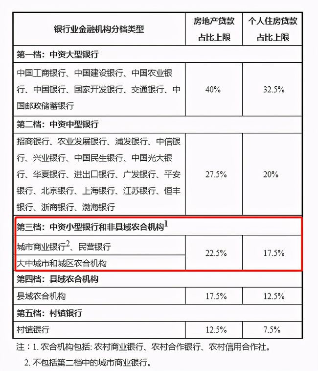 齐商银行招聘_成都包商银行招聘_成都浙商银行行长是谁