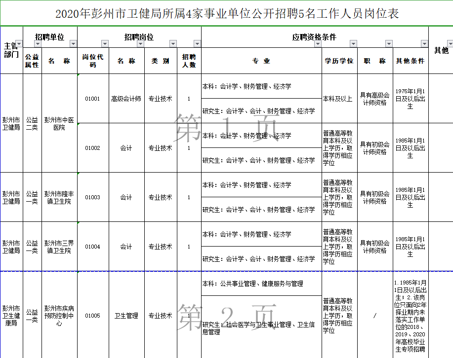 彭州人才网软件评测适合在彭州找工作的朋友们！