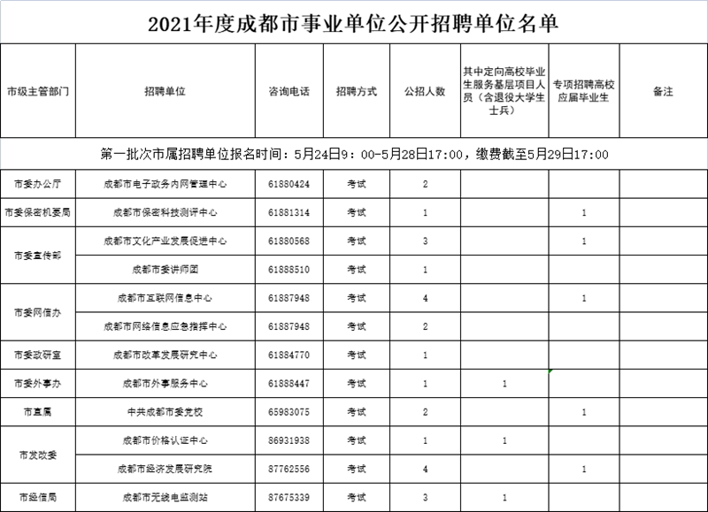 彭州吧招聘_彭州奥特莱斯招聘_彭州招聘