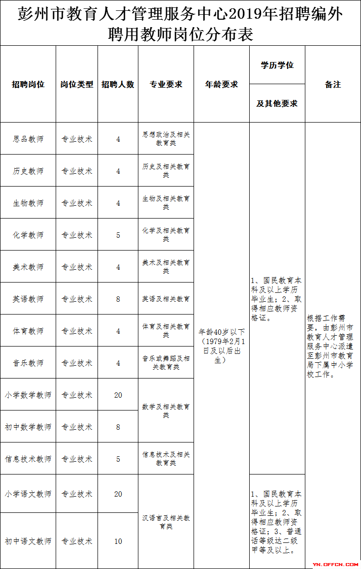 彭州奥特莱斯招聘_彭州吧招聘_彭州招聘