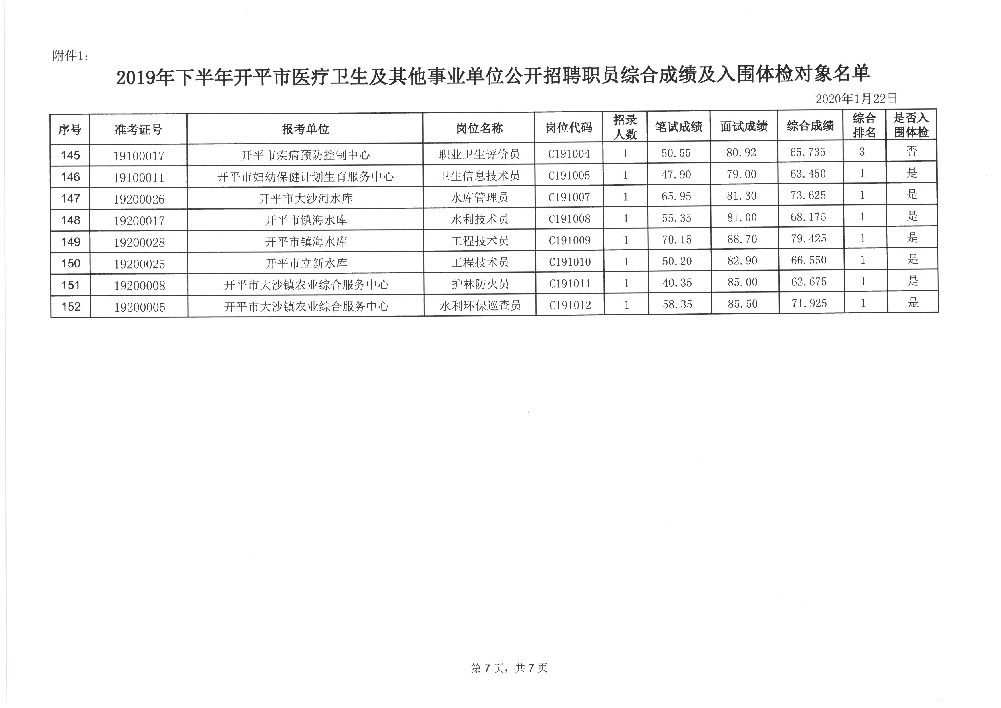 
2021“蓉漂人才荟”事业单位招聘卫生专业技术人员9名