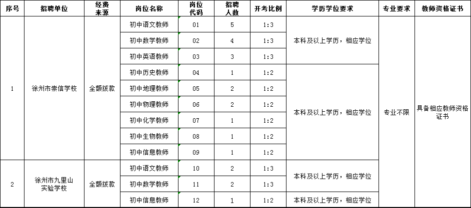 金堂大学招聘_金堂招聘驾驶员_金堂有哪些二本大学