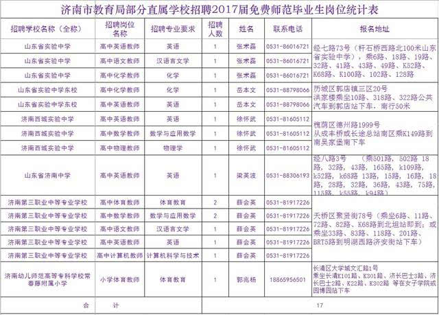 金堂护士招聘_金堂大学招聘_金堂大学招聘