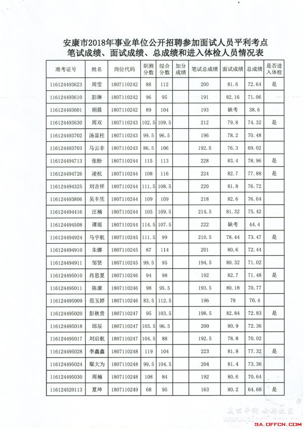金堂大学招聘 新冠肺炎疫情防控要求提前在金堂人力资源和社会保障局官网发布
