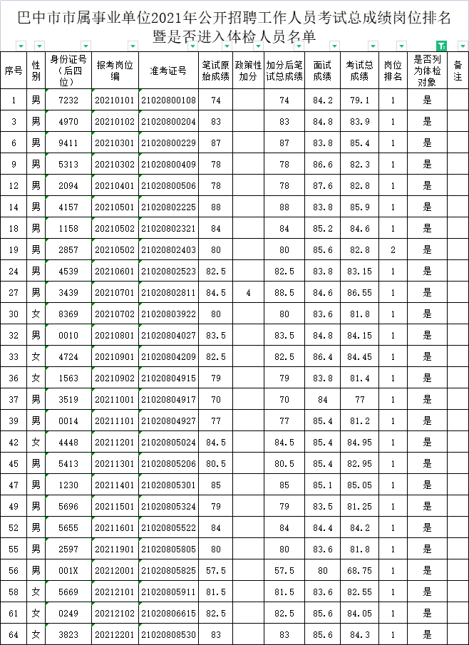 2015金堂招聘_北大学园幼儿园金堂招聘_金堂大学招聘