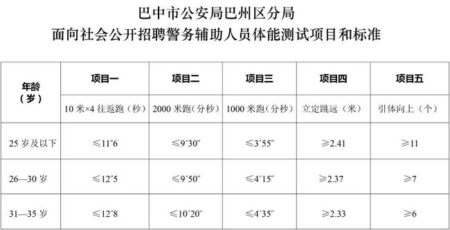 2015金堂招聘_北大学园幼儿园金堂招聘_金堂大学招聘