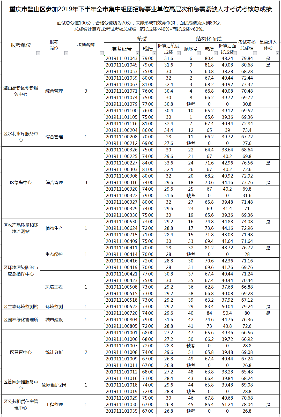 北大学园幼儿园金堂招聘_金堂大学招聘_2015金堂招聘