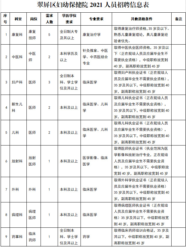 金堂县妇幼保健院公开招聘工作人员公告(2022年2月)