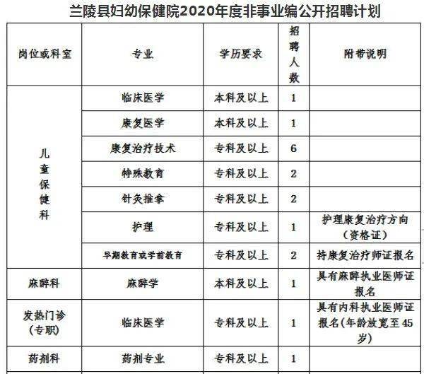 邛崃招聘护士_邛崃护士招聘_58邛崃招聘