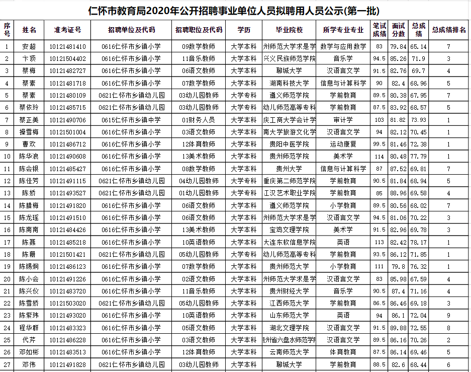 2020年四川省成都简阳市人民法院招聘编外人员33人公,请阅读下文