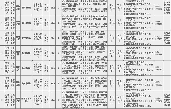 2016年成都市面向社会公开招聘事业单位工作人员52人公告（已发布）