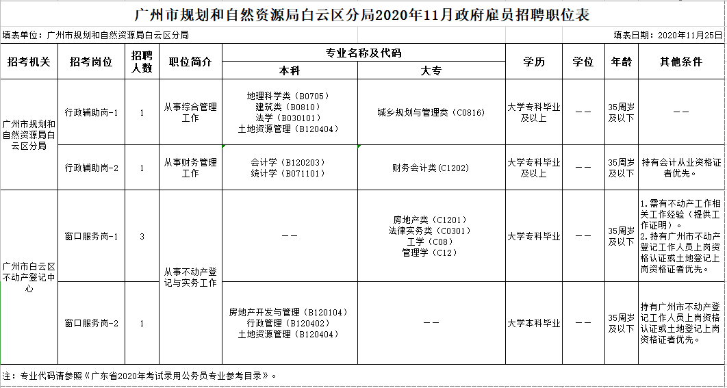 成都五月花计算机学校金堂校区招聘_金堂水城论坛_金堂论坛招聘