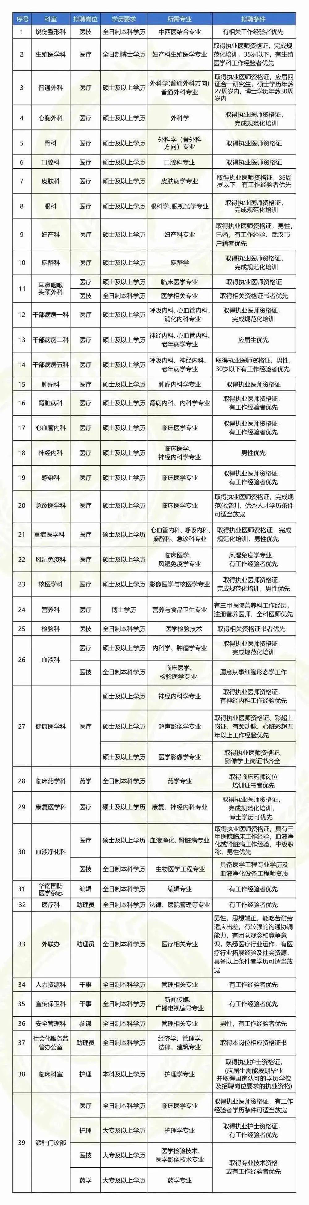成都五月花计算机学校金堂校区招聘_金堂水城论坛_金堂论坛招聘