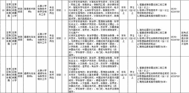 成都五月花计算机学校金堂校区招聘_金堂论坛招聘_金堂水城论坛