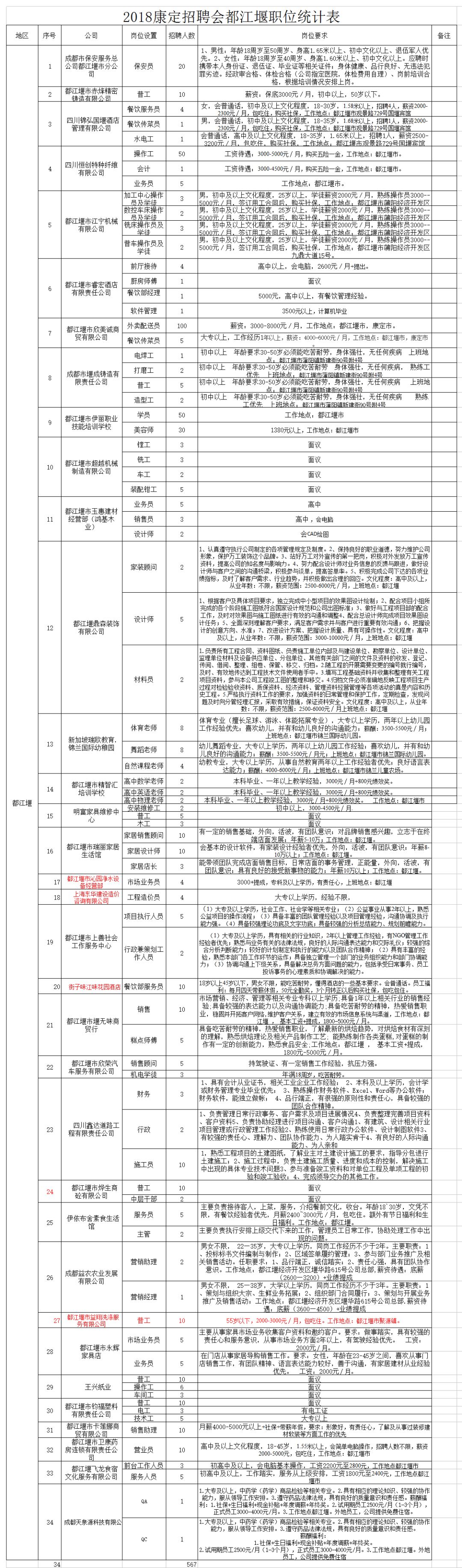 都江堰找工作网站招聘_都江堰招聘_都江堰人力资源招聘