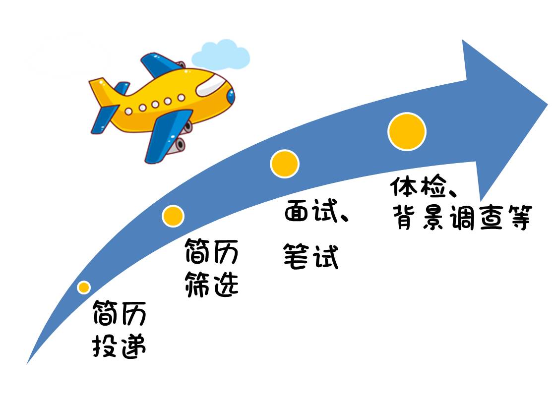 简阳机场最新规划图_简阳机场最新占地详图_简阳机场招聘