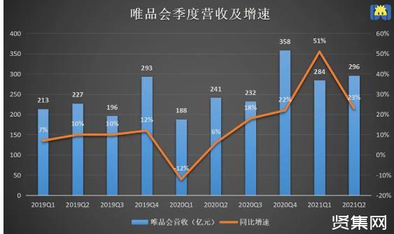 简阳唯品会高薪招聘大神_唯品会简阳招聘信息_唯品会简阳招聘