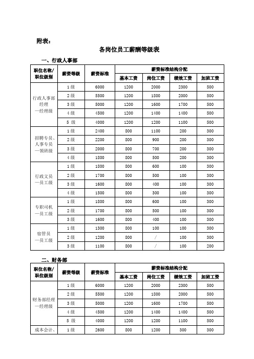 成都工业工程招聘_招聘成都工业工程师信息_成都工业工程师招聘