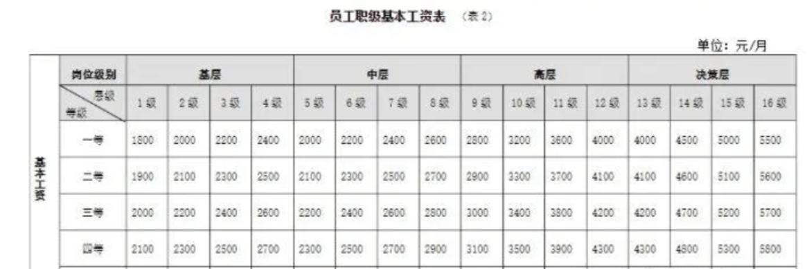 成都工业工程招聘_成都工业工程师招聘_招聘成都工业工程师信息