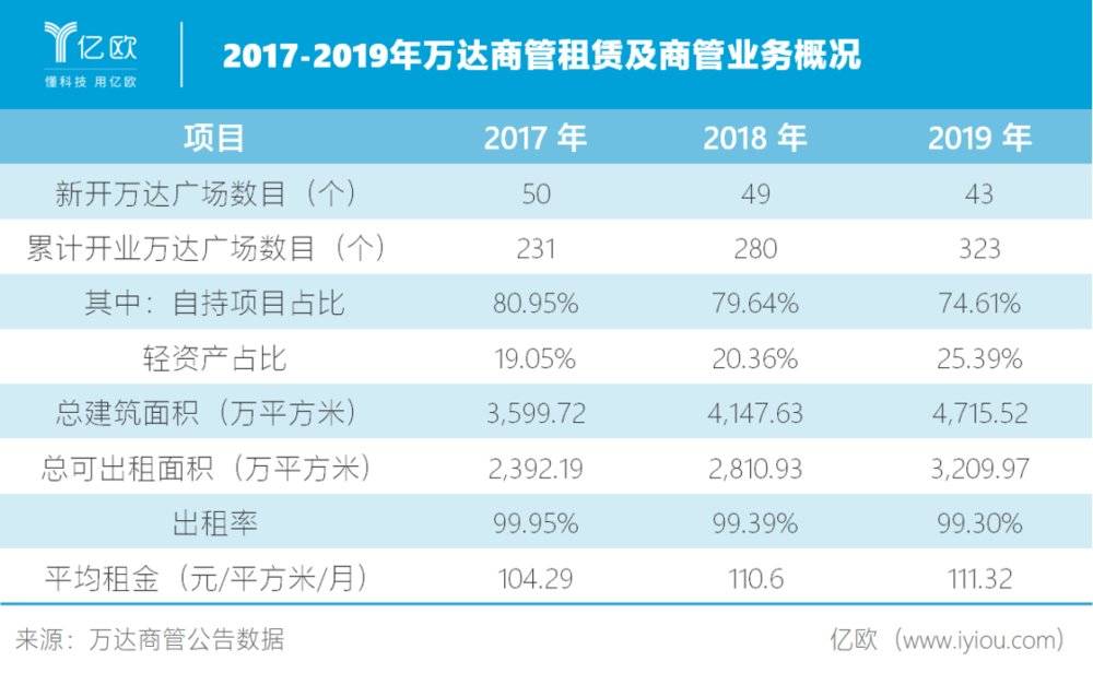 崇州万达招聘暑假工_崇州万达广场四楼招聘_崇州万达广场招聘启示