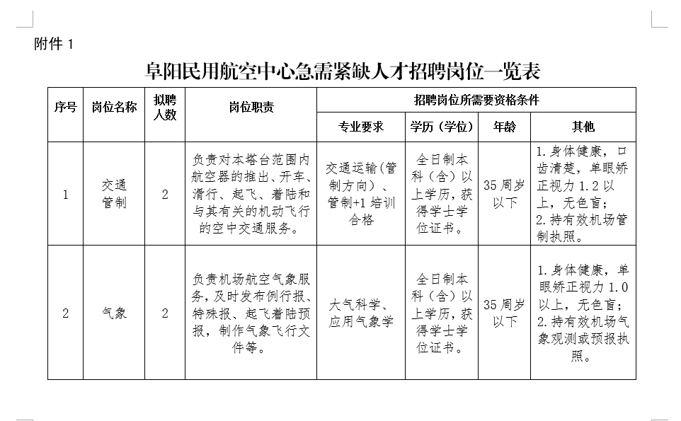 成都航空公司招聘_成都航空招聘_成都航空公司招聘网