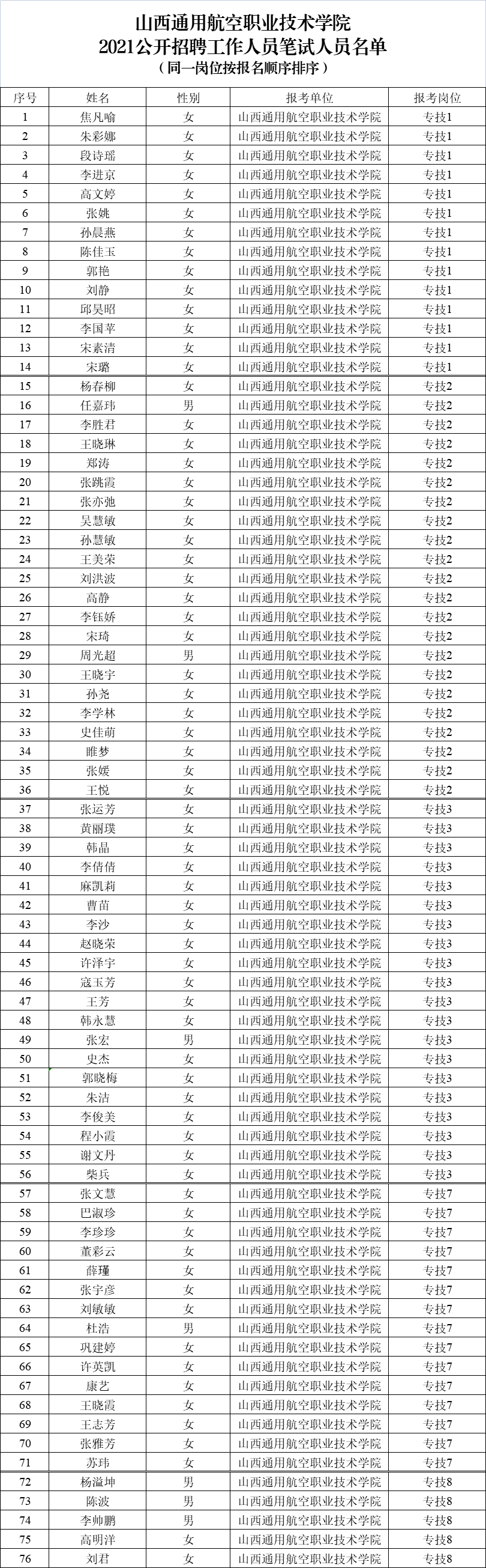 成都航空公司招聘网_成都航空招聘_成都航空公司招聘简章