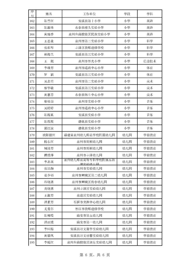 简阳招聘_招聘简阳阳安中学_招聘简阳土地调查员