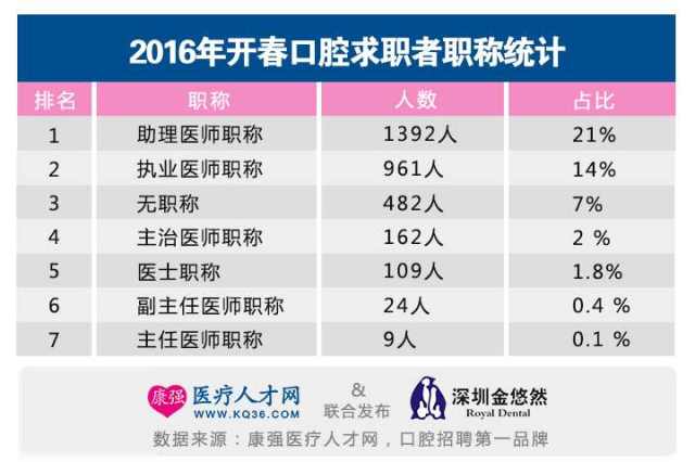 金堂县第一人民医院金堂医院公开自主招聘会计岗位