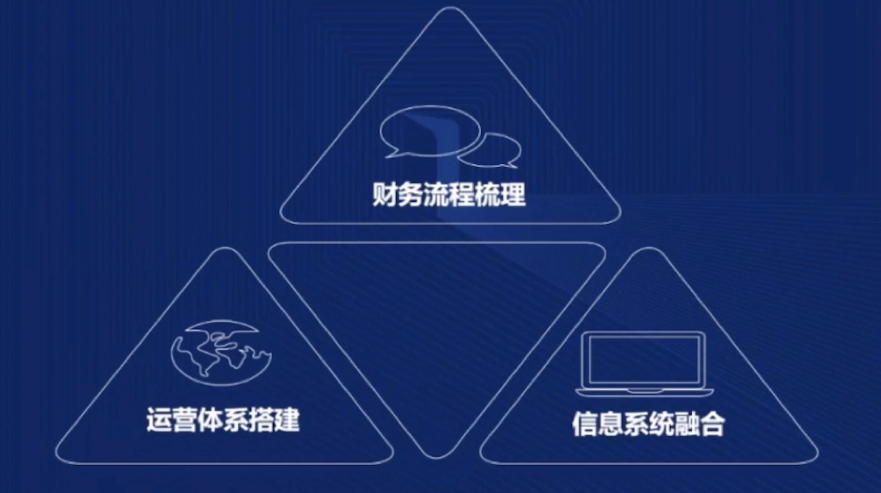 四川路桥集团财务共享中心招聘1名工作人员的公告
