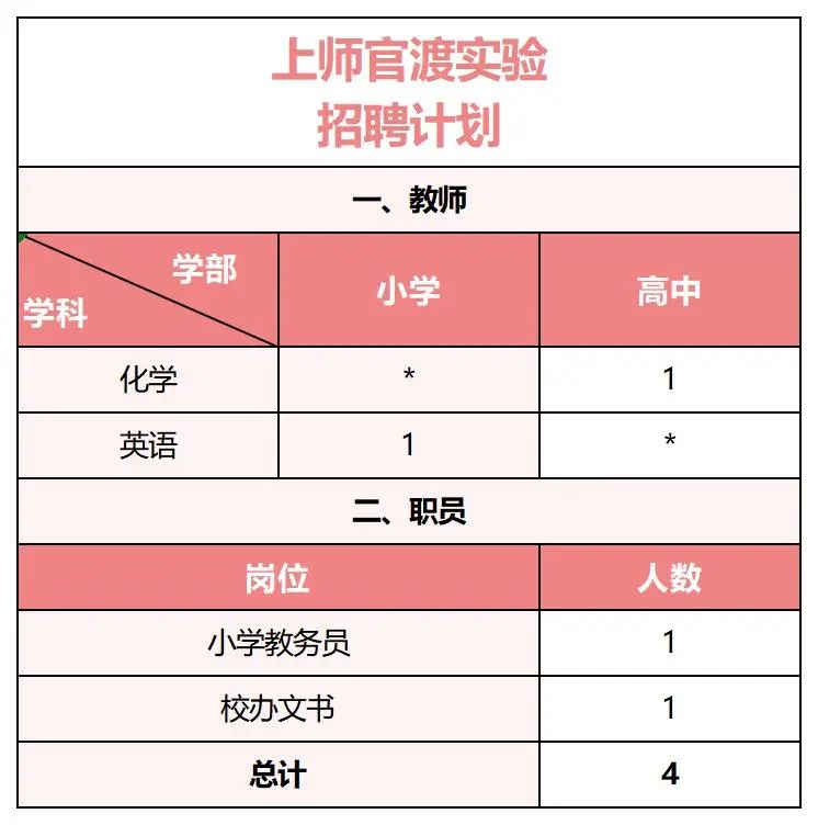 成都金堂工作招聘_成都金堂招聘信息_成都金堂招聘网