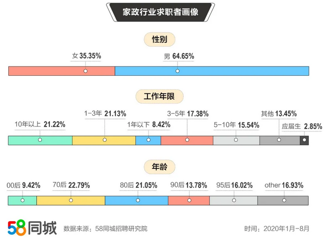 同城招聘成都找工作信息_58同城找工作 招聘成都_同城招聘成都找工作最新信息