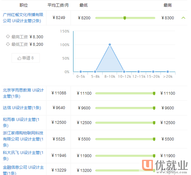 崇州招聘小时工_崇州招聘临时_崇州招聘兼职