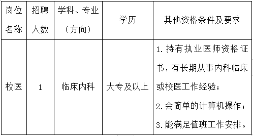 金堂县护士招聘_金堂护士招聘_金堂医院护工招聘