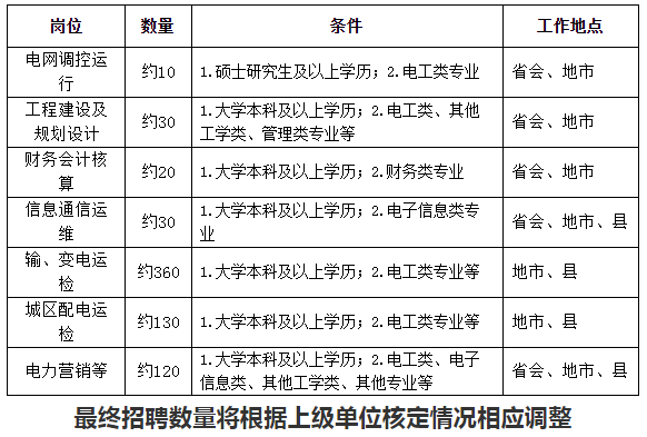 成都东部新区2023年面向高校公开招聘事业单位高层次人才30名