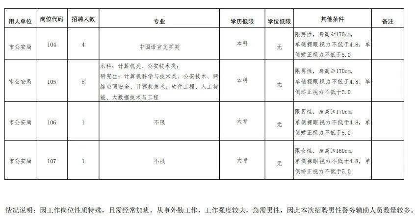 简阳国际机场招聘_简阳机场工作招聘_简阳机场招聘岗位