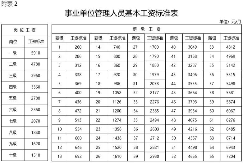 成都泰国菜厨师招聘_泰国菜厨师工资_招泰国菜师傅