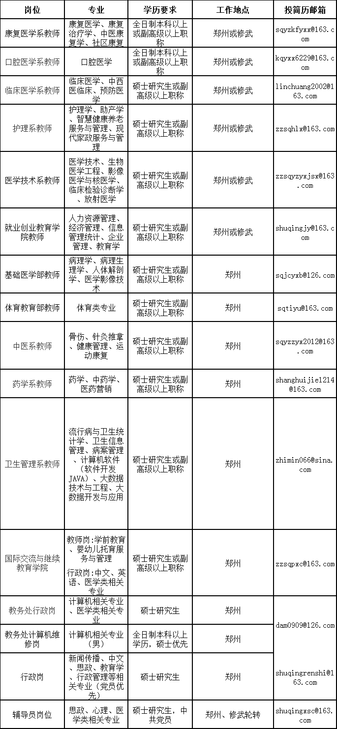 都江堰医院招聘信息_都江堰医院招聘信息网_都江堰 医院 招聘