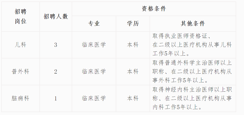 都江堰 医院 招聘_都江堰医院招聘信息网_都江堰医院招聘信息