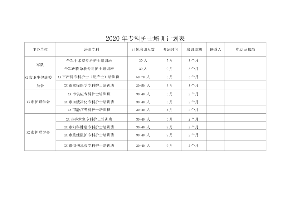 简阳市人民医院护士规范化培训录取通知书